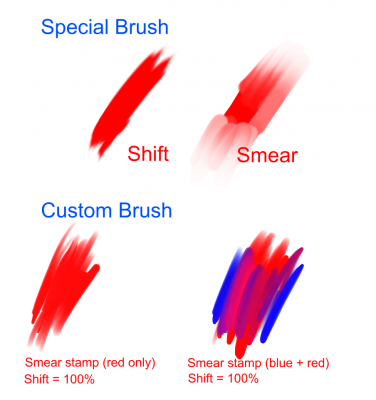 smear-shift.png