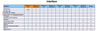 TVPaint Pro and Standard Comparison.jpg