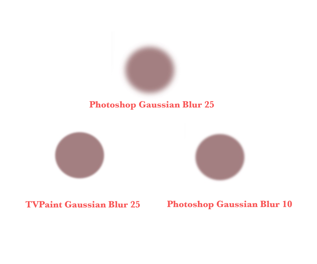 TVPaint and Photoshop Gausian Blur Values.png