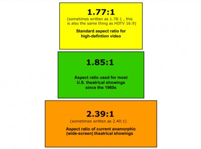 Aspect Ratios compared.jpg