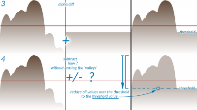 inverse alpha diff blendmode-v03.png