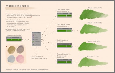 WaterColor Brushes Guide.jpg