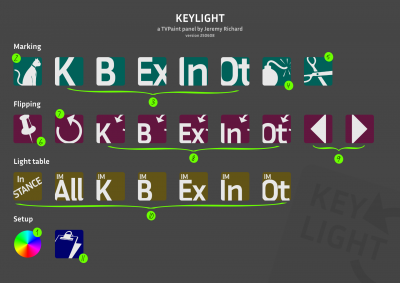 Keylight-TVPaint_panel.png