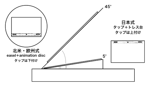 日米作画台の角度s.png