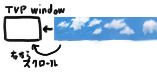 スクロールのやり方