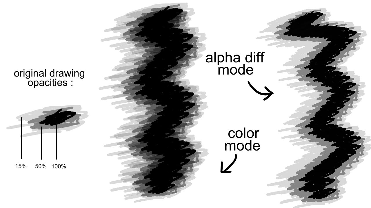 color vs alpha diff.jpg