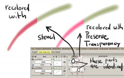 diff-stencil-PT.jpg